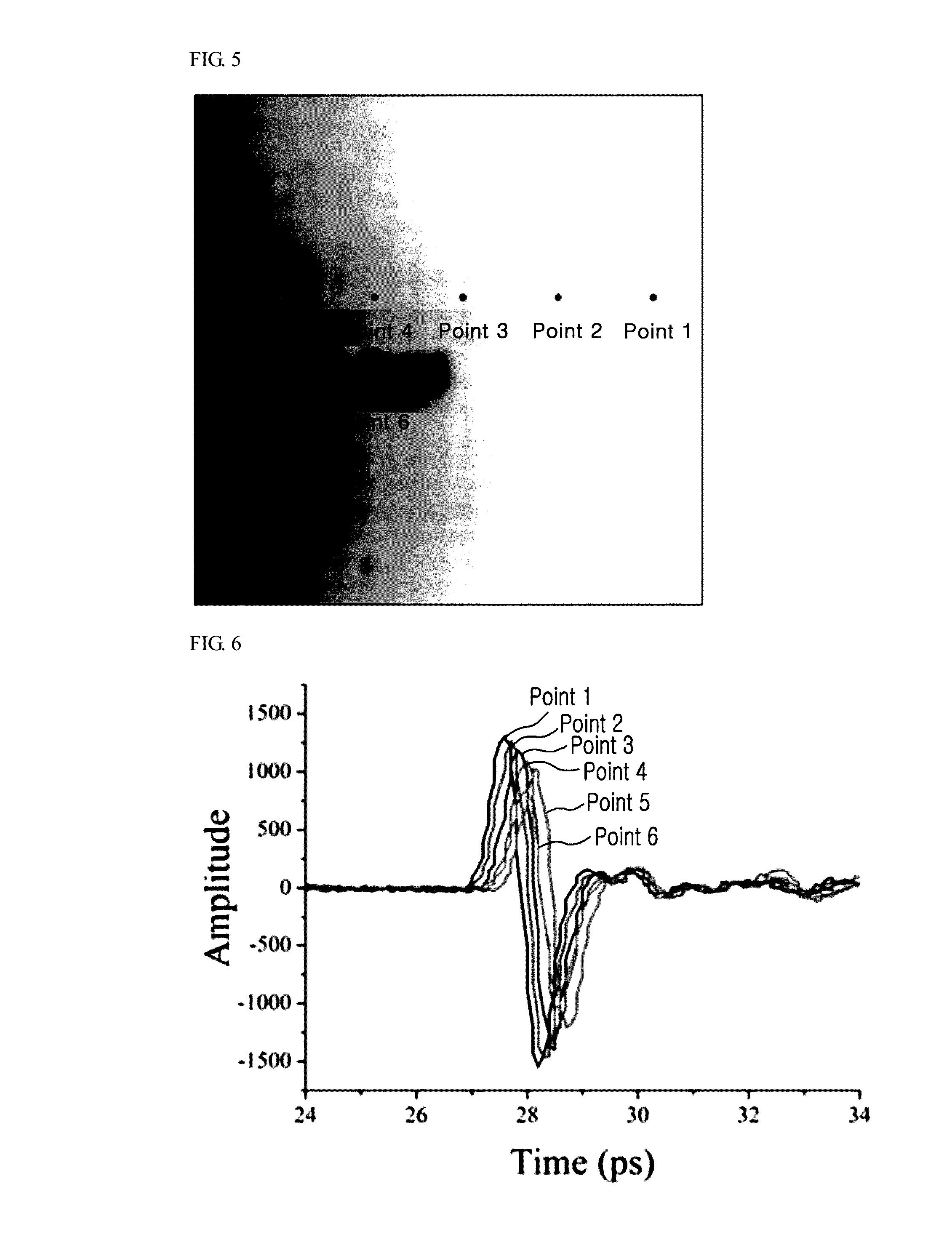Apparatus and method for non-contact sample analyzing using teraherz wave