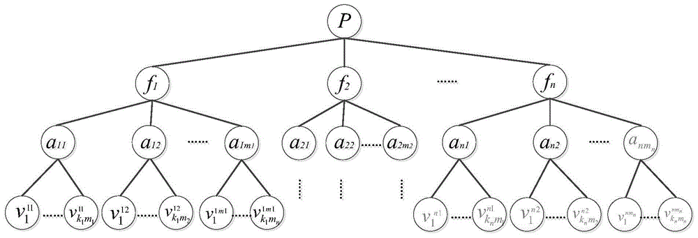 A network protocol fuzzing testing method and device