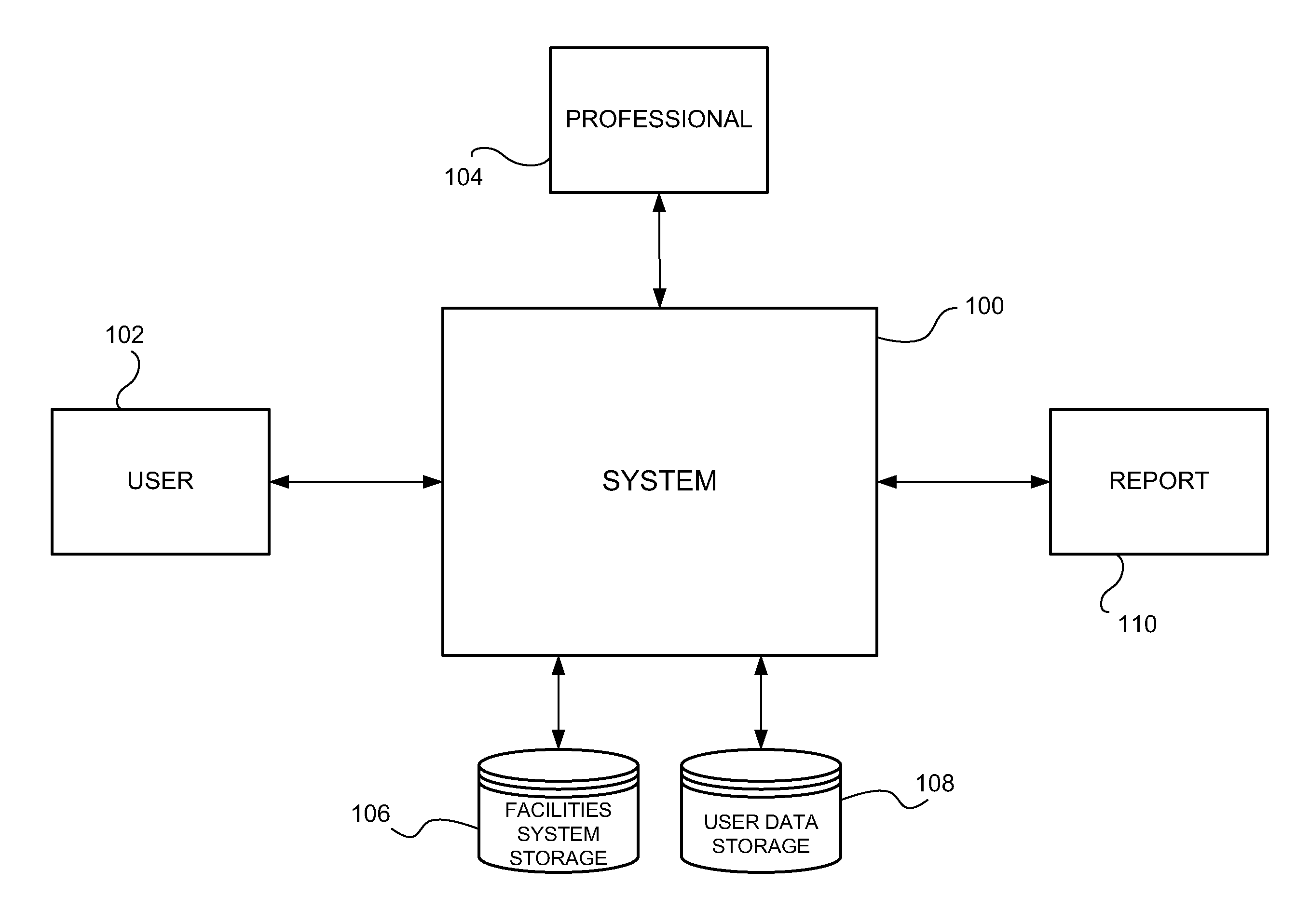 Configurable System And Method For Managing Facilities