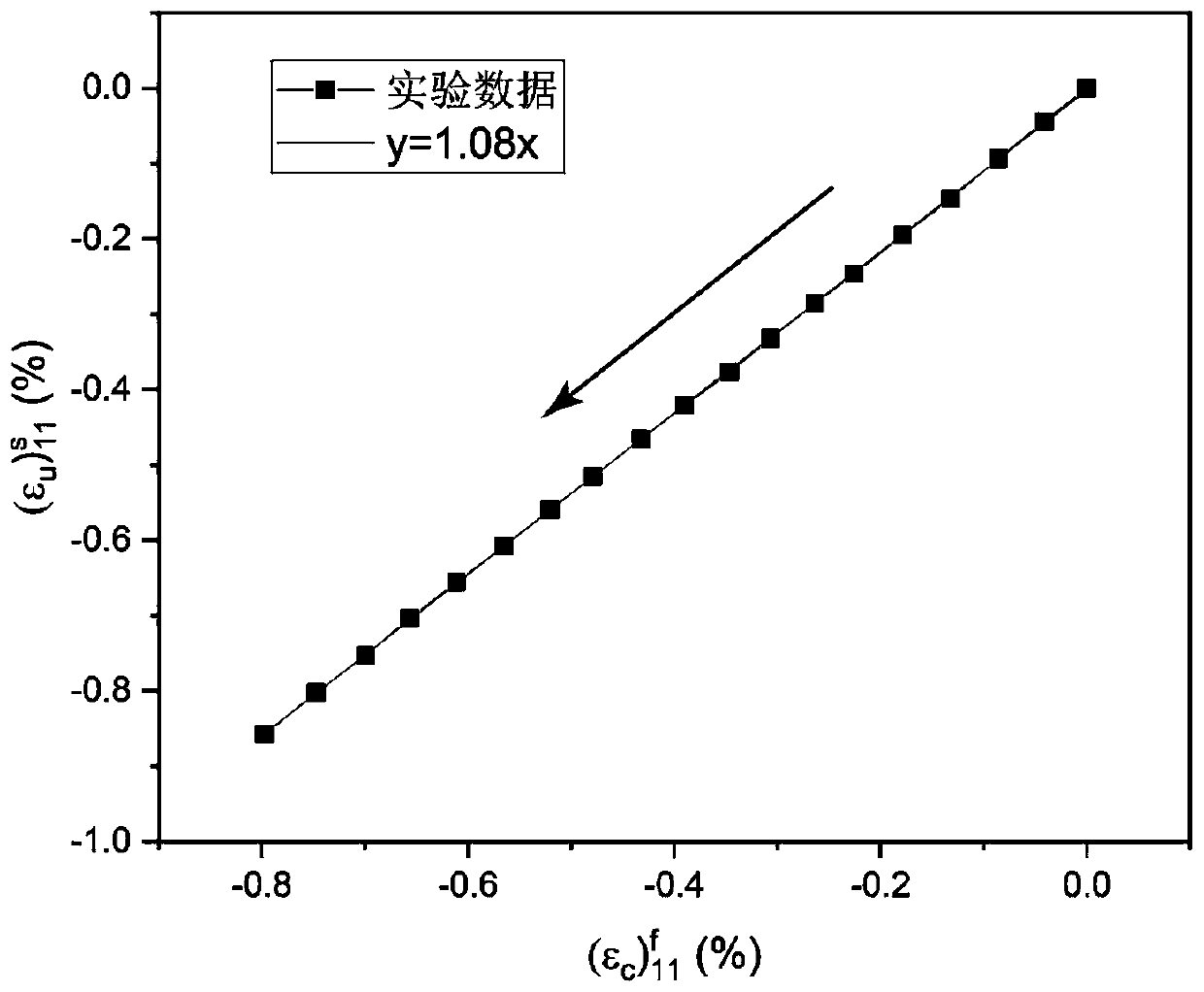 A method for measuring elastic modulus of nano-films on flexible substrates