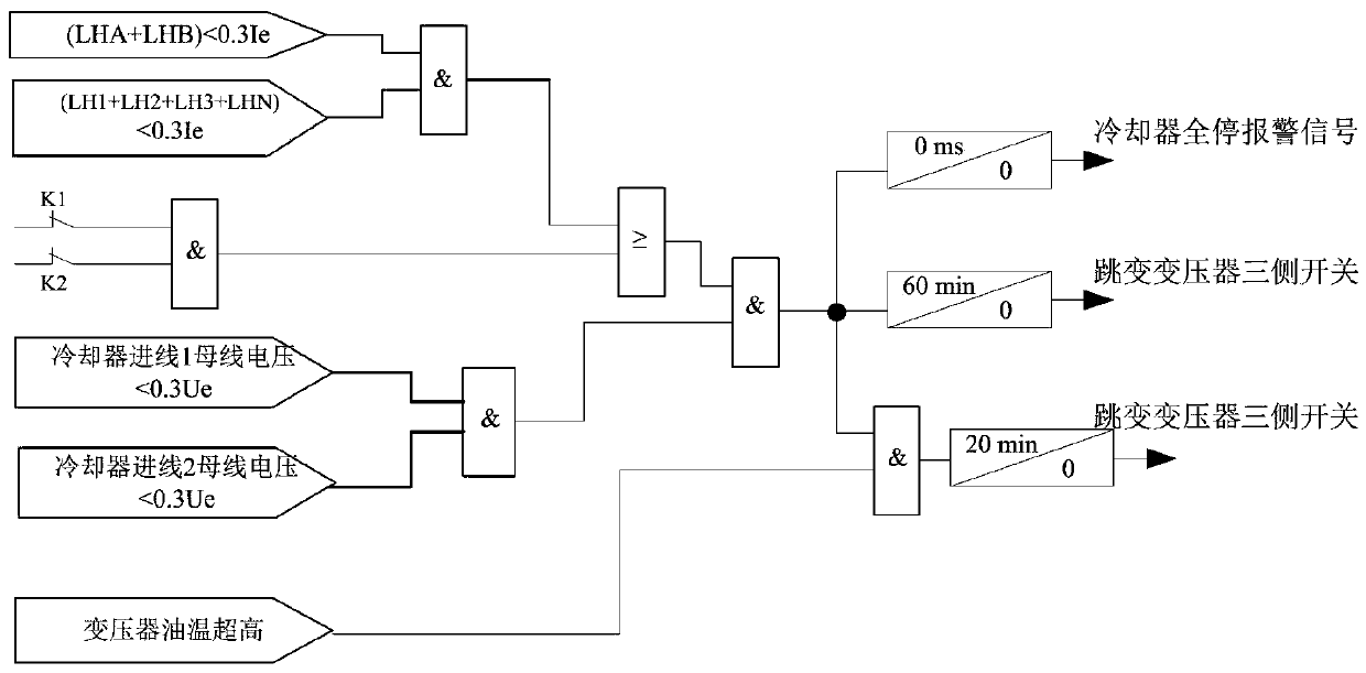 The method of judging the complete stop of transformer air cooling by using analog quantity plus switch quantity