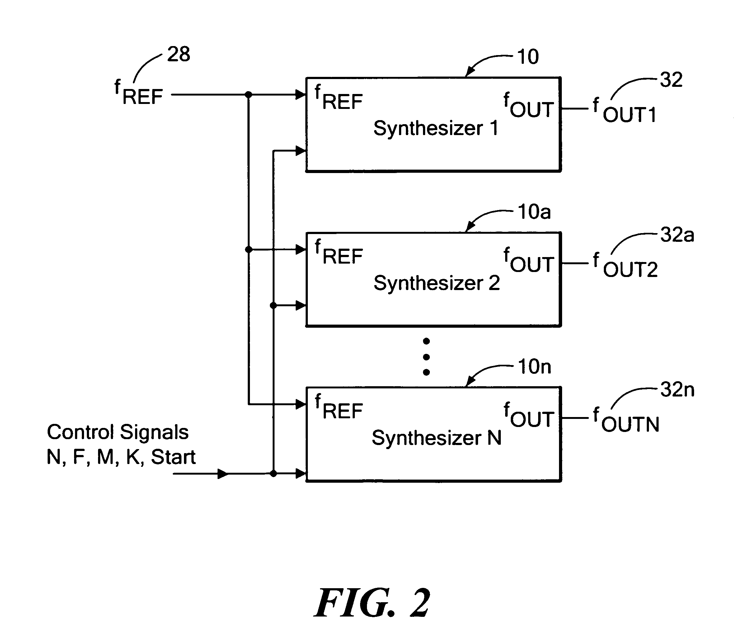 Fractional-N synthesizer system and method