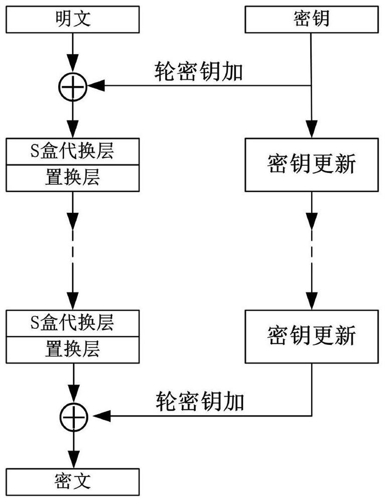 A Recoverable Lightweight Desensitization Method for Preserving Number Types