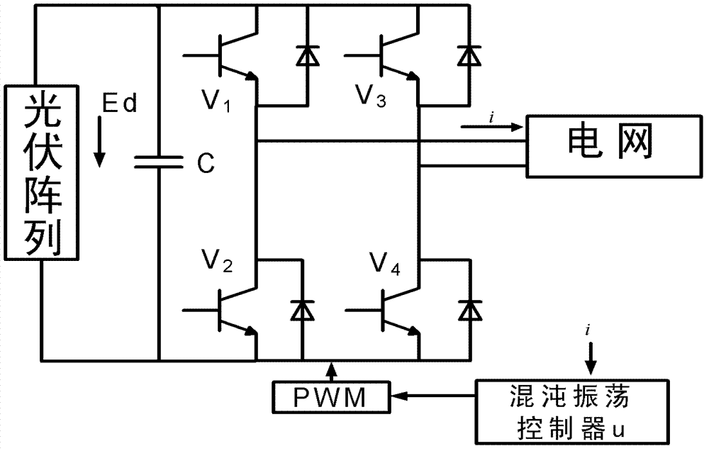 Chaotic control method based on feedback linearization theory