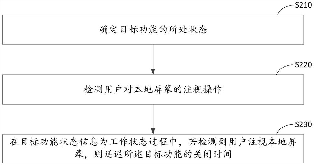 Control method and device of intelligent equipment, equipment and medium