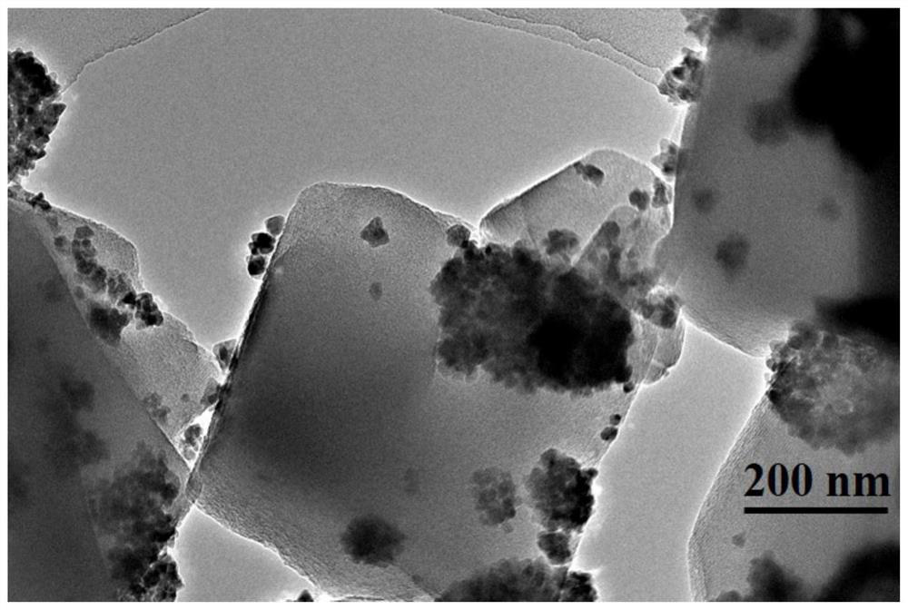 A PVDF ultrafiltration membrane modified by CDS/mil-101(cr) photocatalyst and its preparation method and application