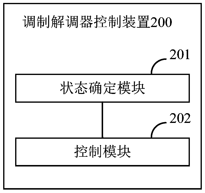 Modem control method, device, electronic device and computer program product