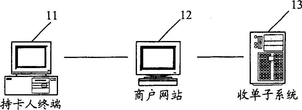 Online safety payment system and online safety payment method