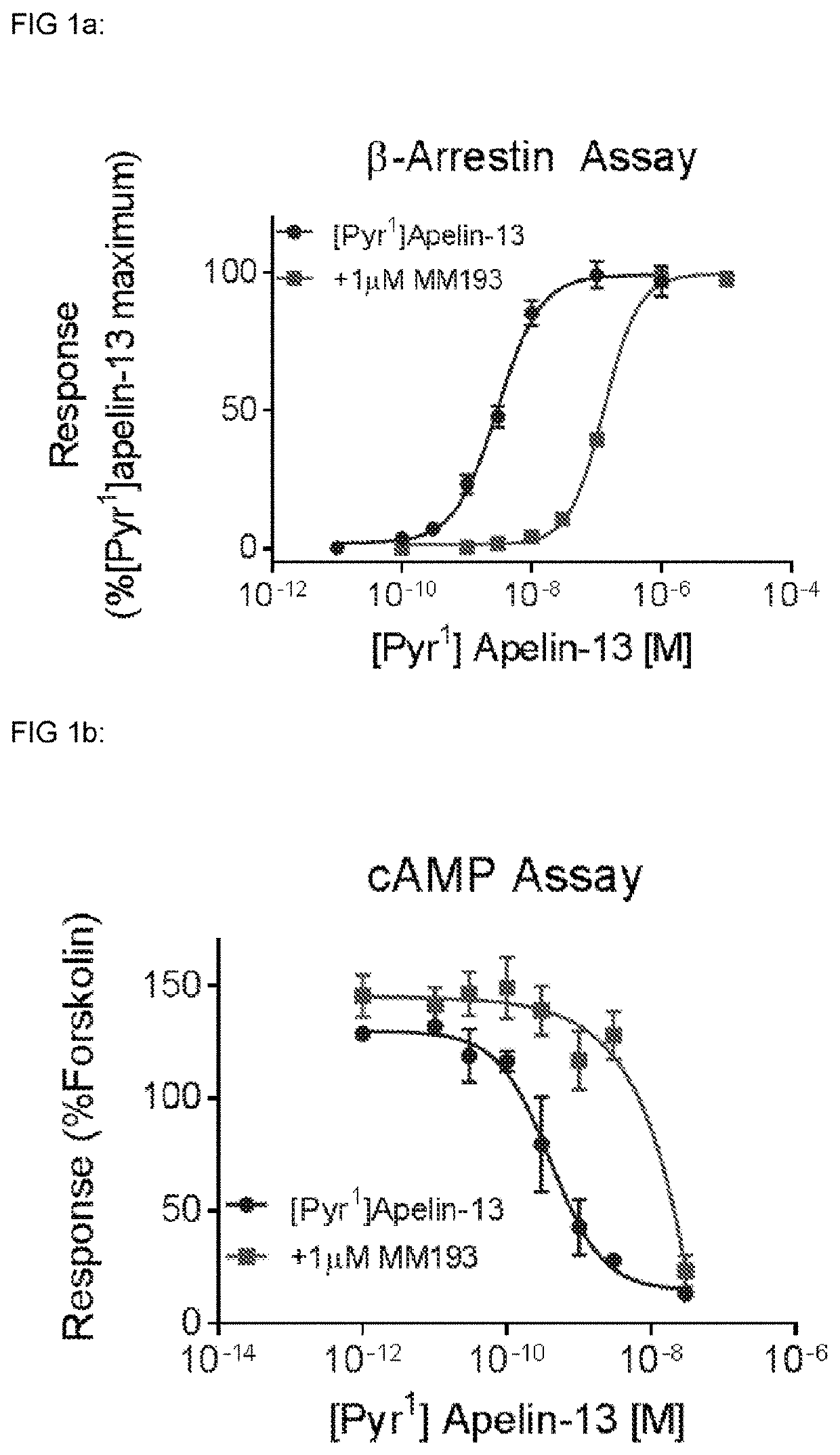 Compounds for use as apelin receptor antagonists