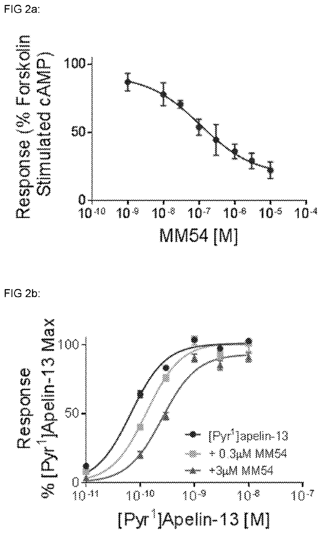 Compounds for use as apelin receptor antagonists