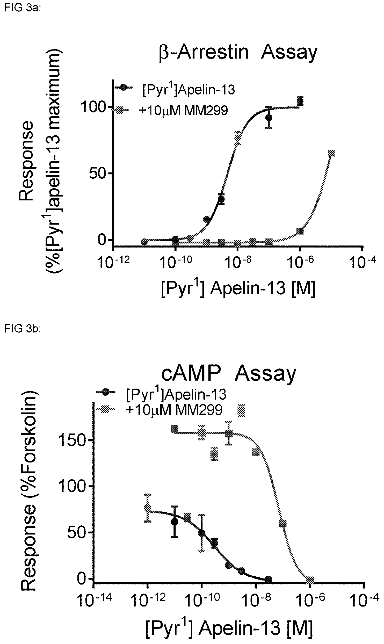 Compounds for use as apelin receptor antagonists