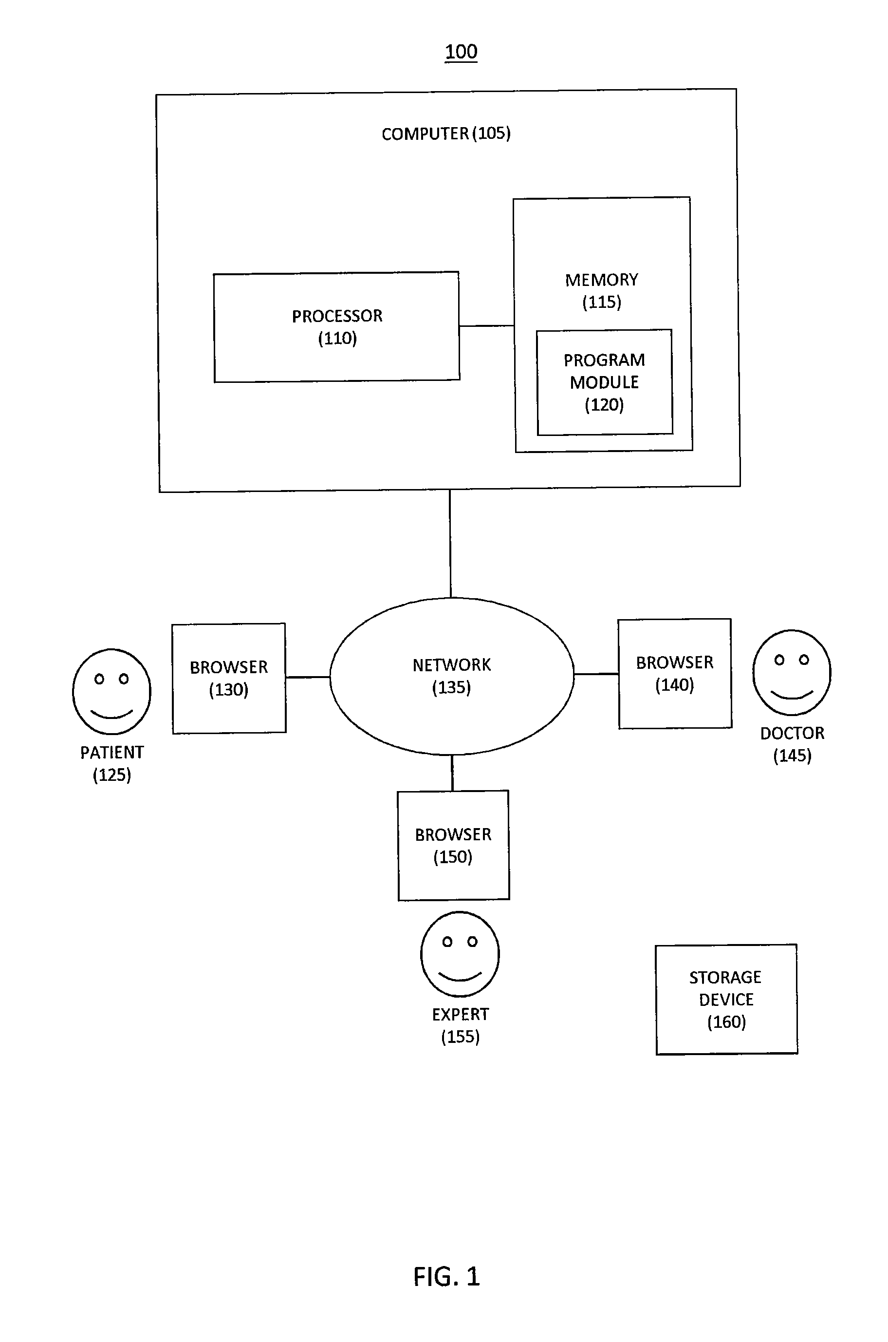 System and method for matching person-specific data with evidence resulting in recommended actions