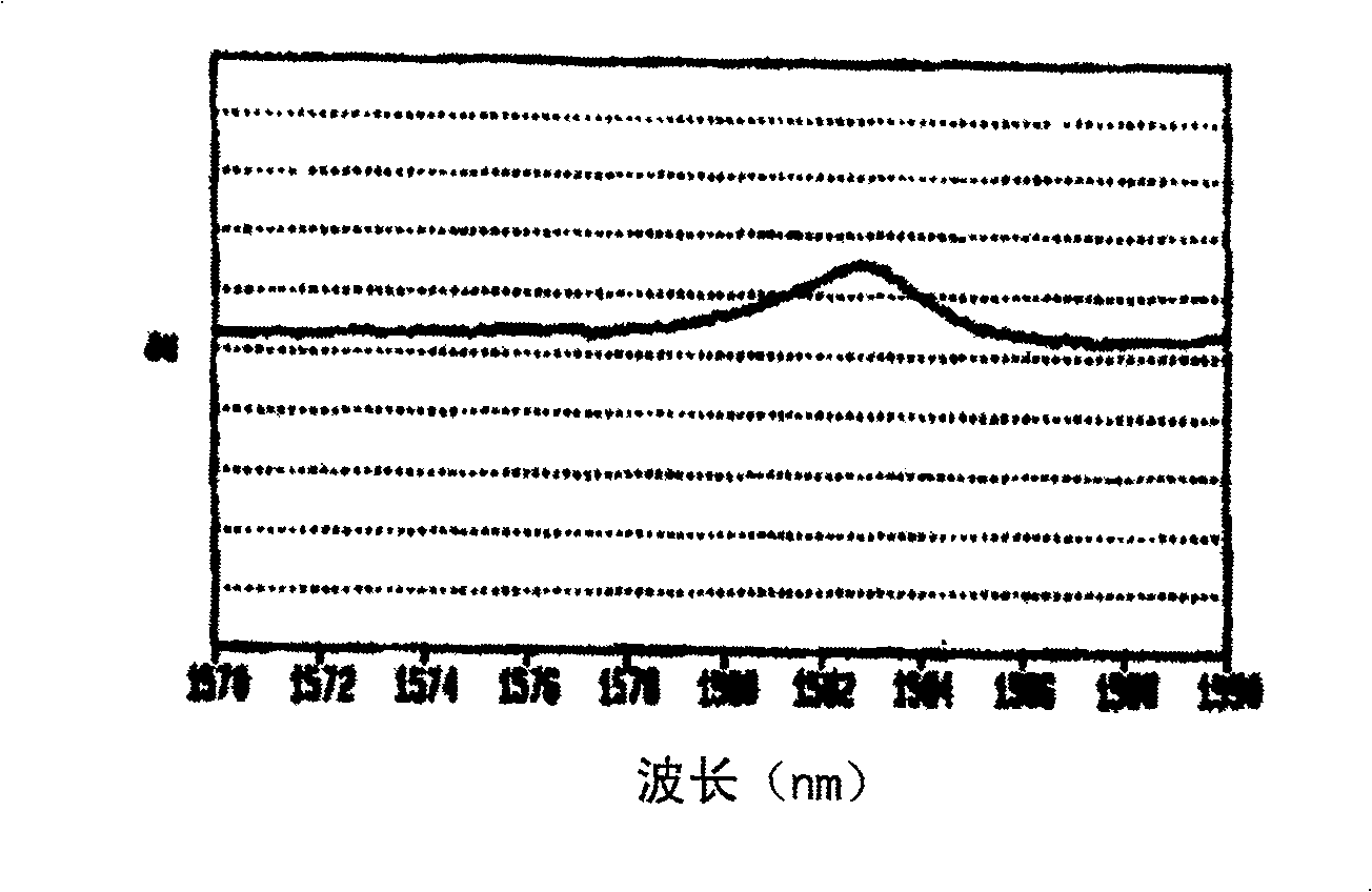 Method for making optical fibre with low E-waveband and L-waveband loss wave peak