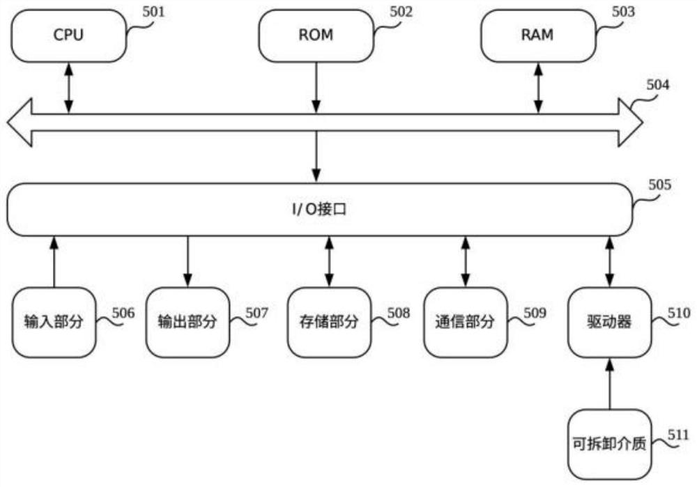 Method and device for elastically improving transaction throughput and storage medium