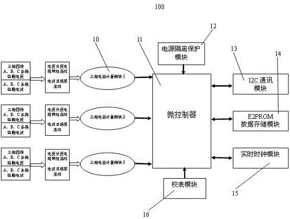 Multi-channel single-phase and three-phase mixed electric energy metering method