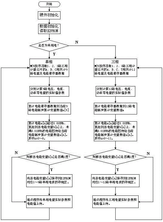 Multi-channel single-phase and three-phase mixed electric energy metering method