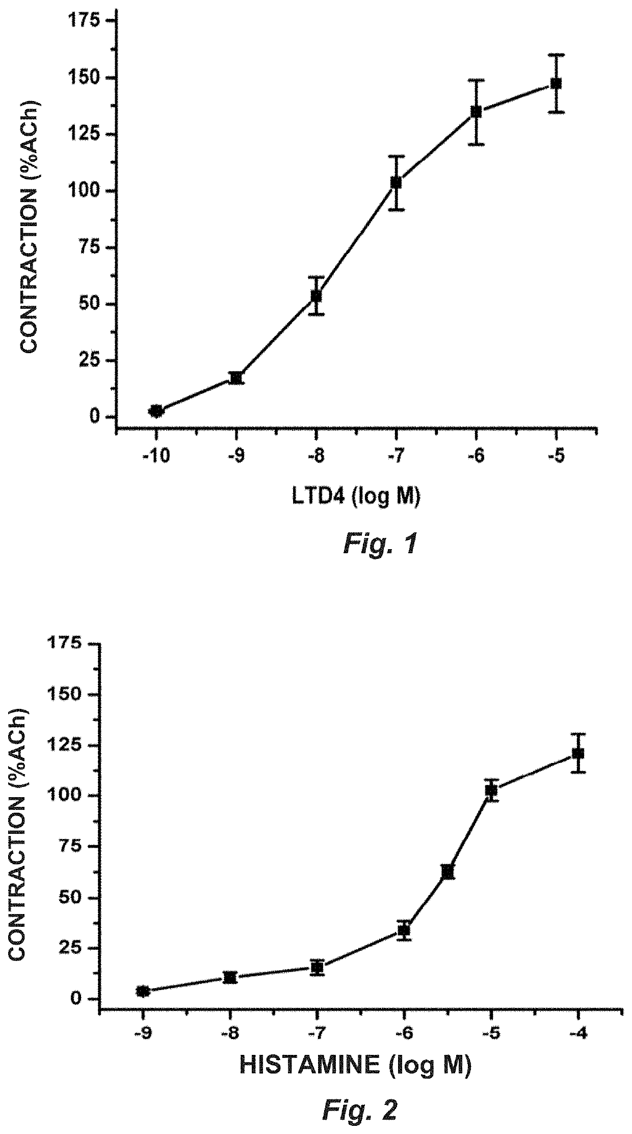 Synergic pharmaceutical combination of a leukotriene-receptor antagonist and an inverse agonist of histamine hi