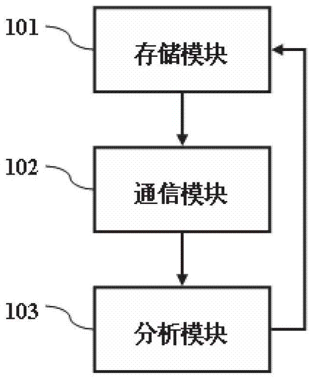 Reproducible content entry system and method