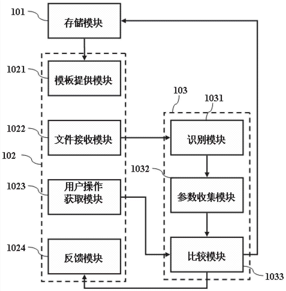 Reproducible content entry system and method