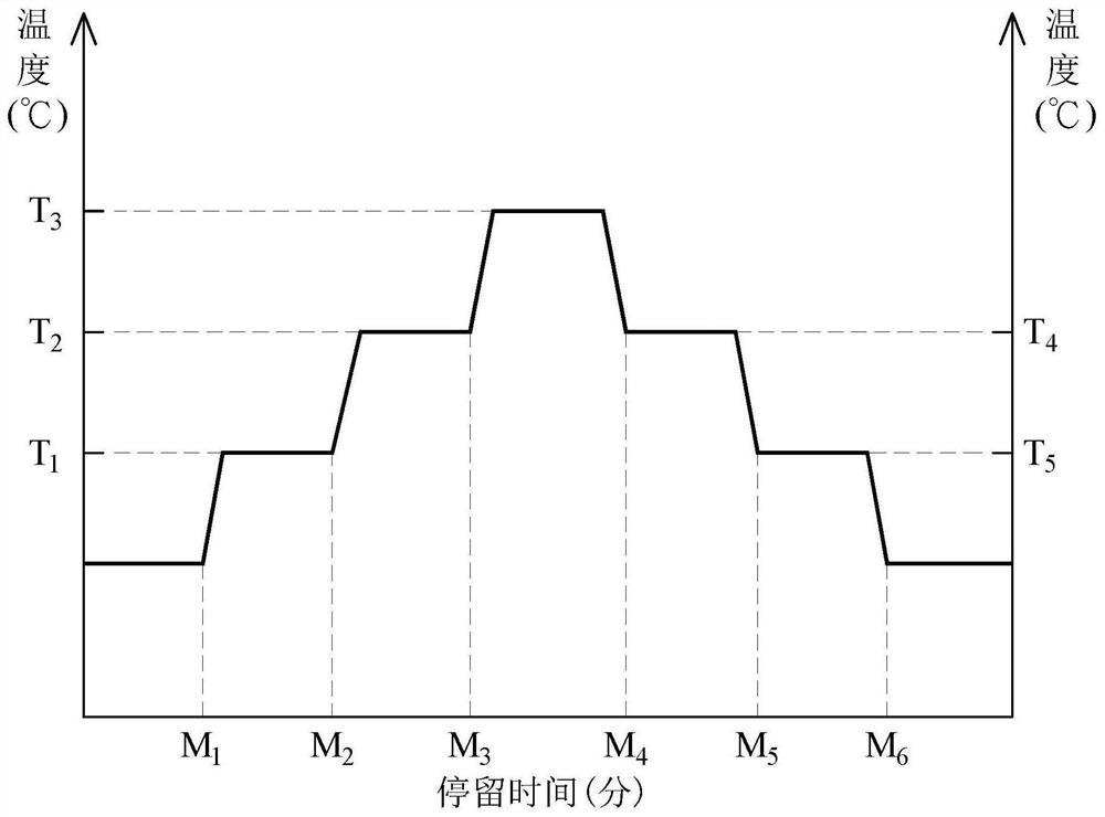 Manufacturing method of motor rotor and motor rotor