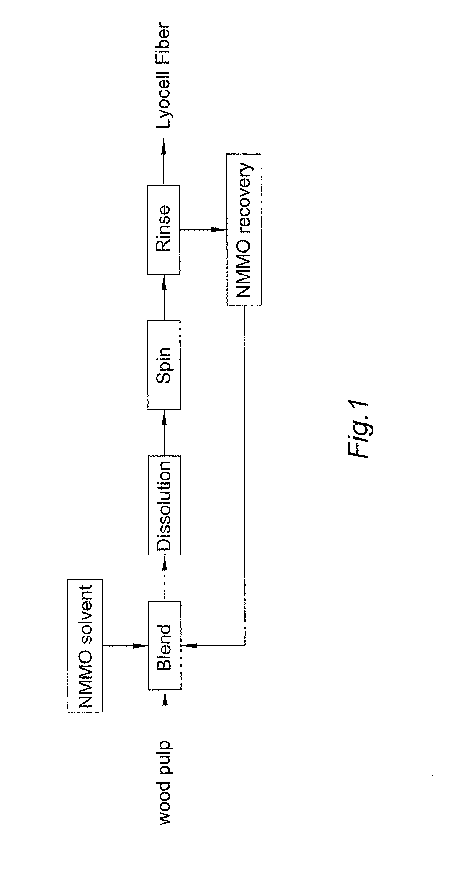 Method of Recovering Aqueous N-Methylmorpholine-N-Oxide Solution Used in Production of Lyocell Fiber