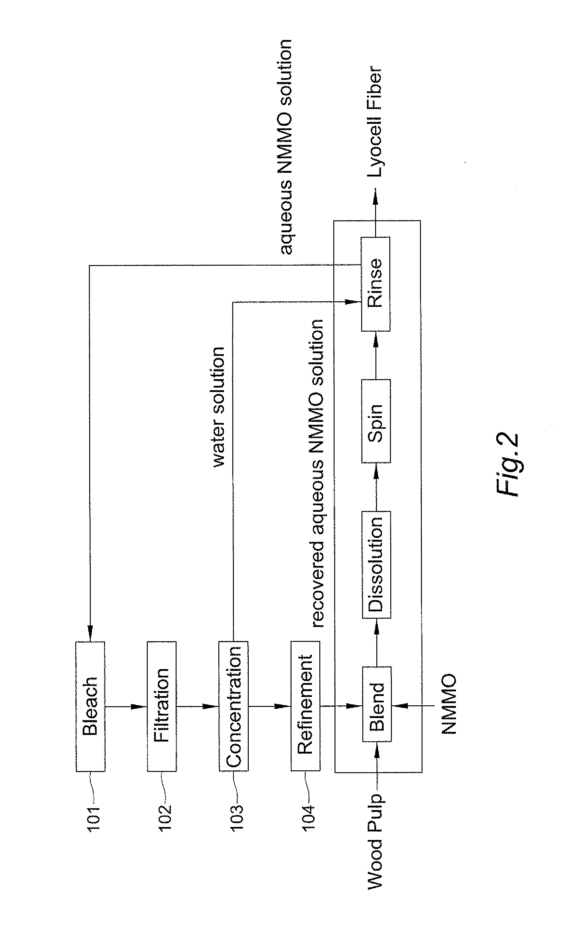 Method of Recovering Aqueous N-Methylmorpholine-N-Oxide Solution Used in Production of Lyocell Fiber