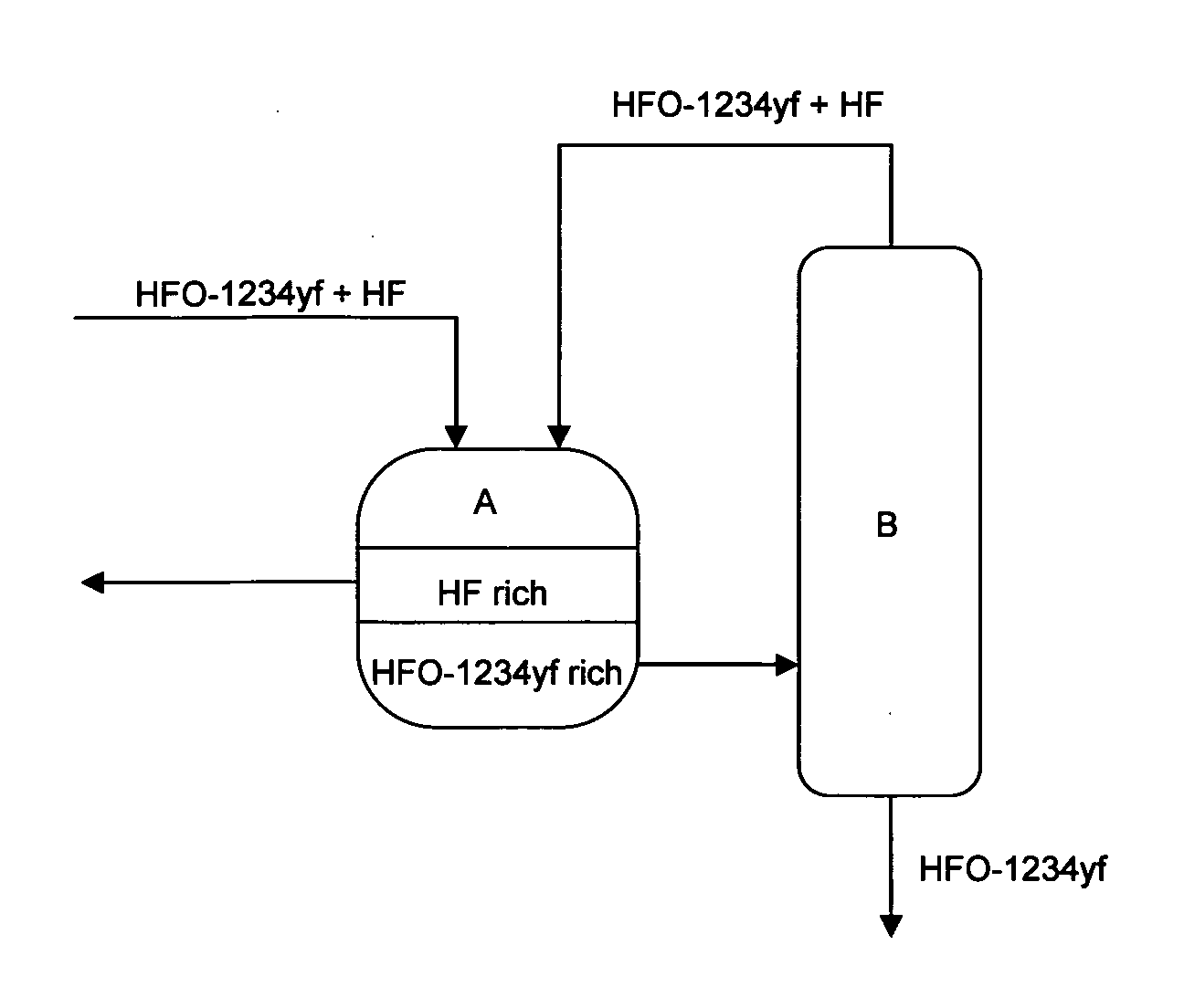 Method for purifying 2,3,3,3-tetrafluoropropene