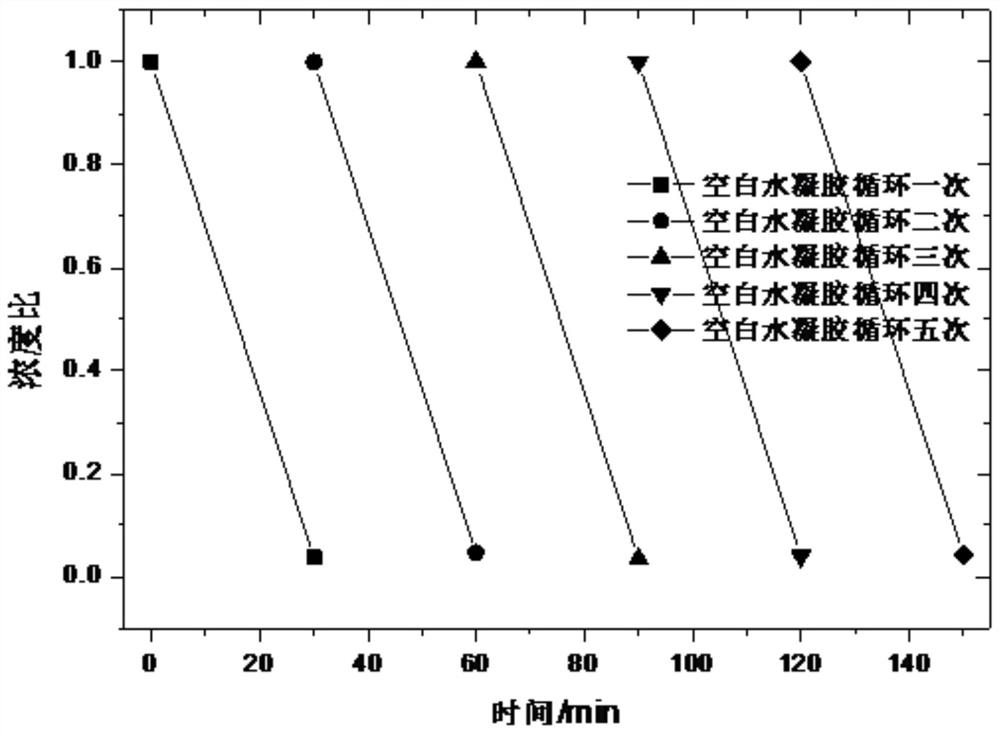 Composite hydrogel for water purification and preparation method and application method thereof