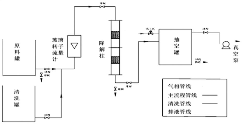 Composite hydrogel for water purification and preparation method and application method thereof