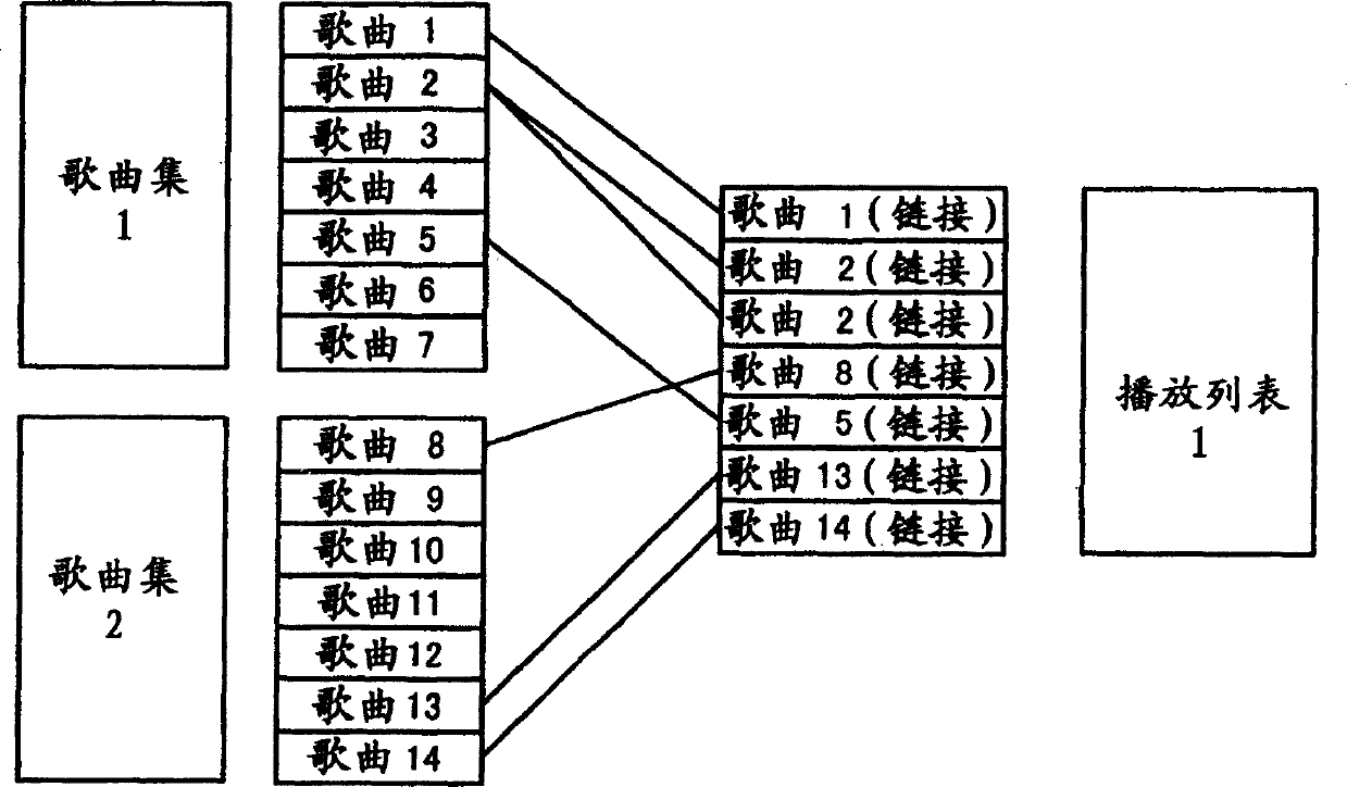 Data transmission system, data transmission method, and data transmission program