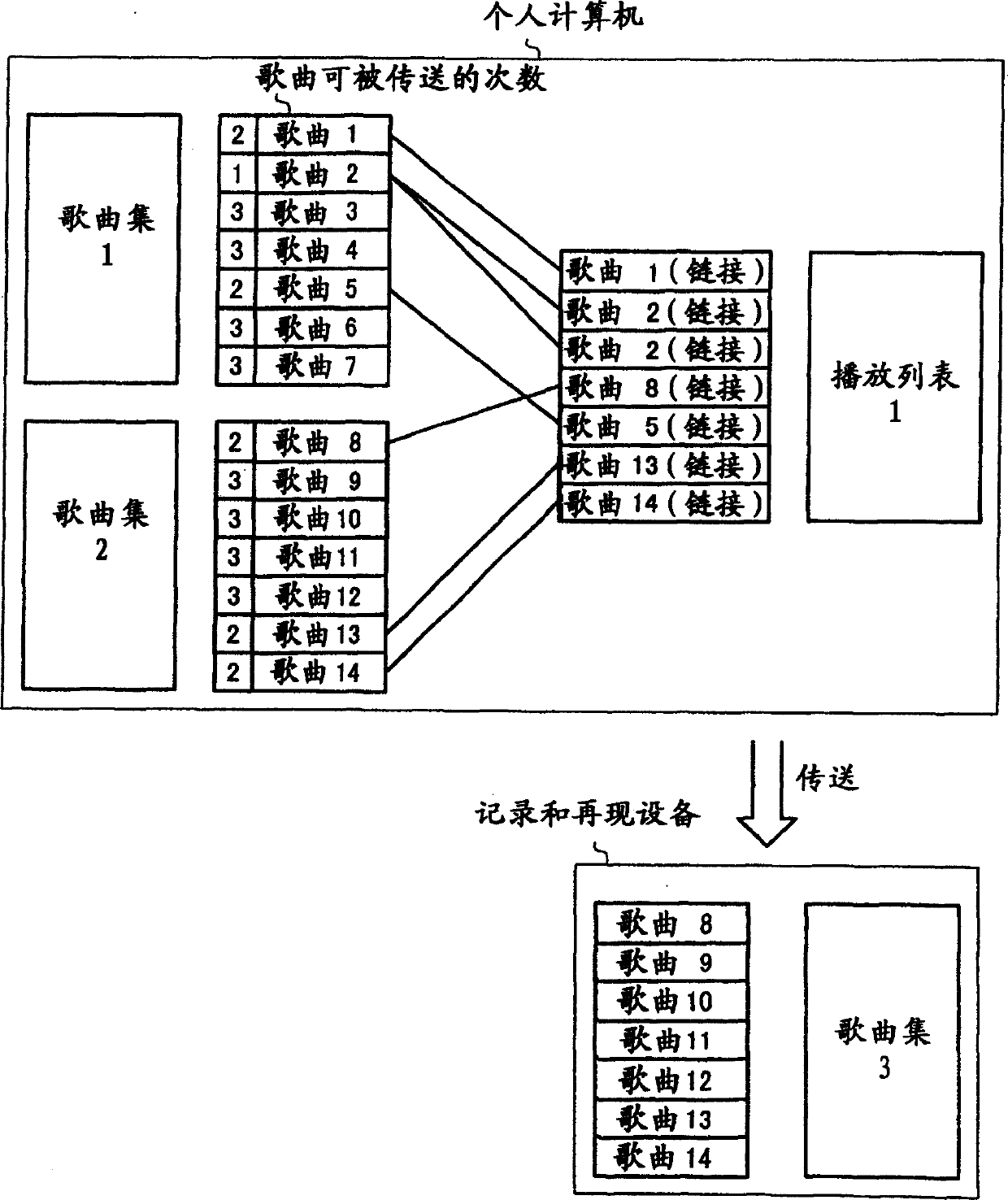 Data transmission system, data transmission method, and data transmission program