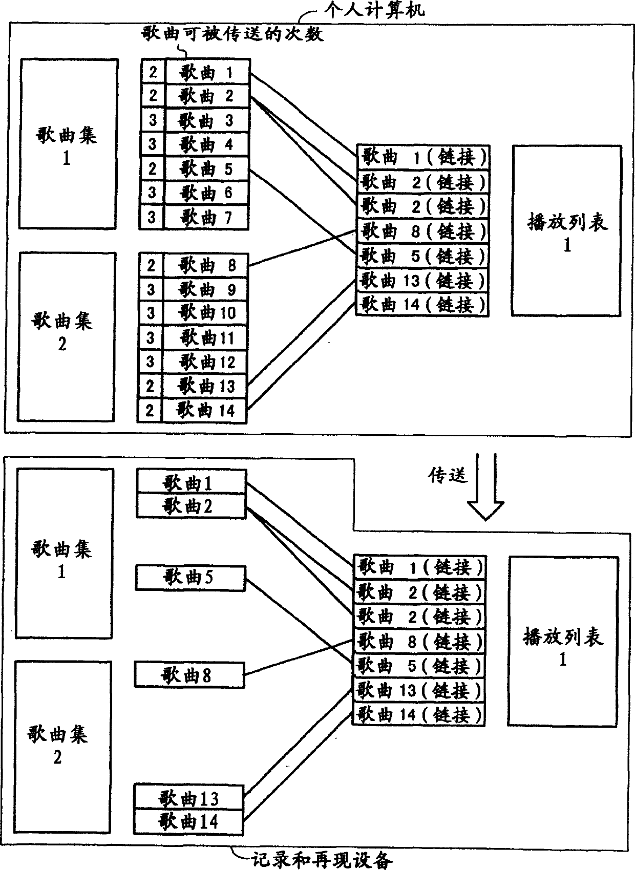 Data transmission system, data transmission method, and data transmission program