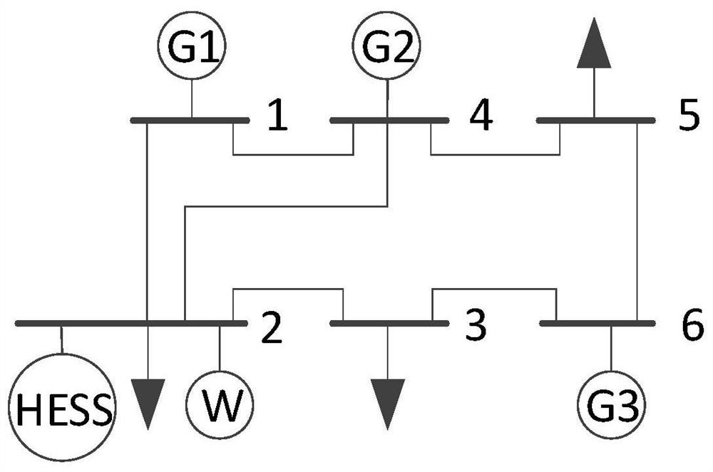 System day-ahead scheduling method based on hydrogen energy storage