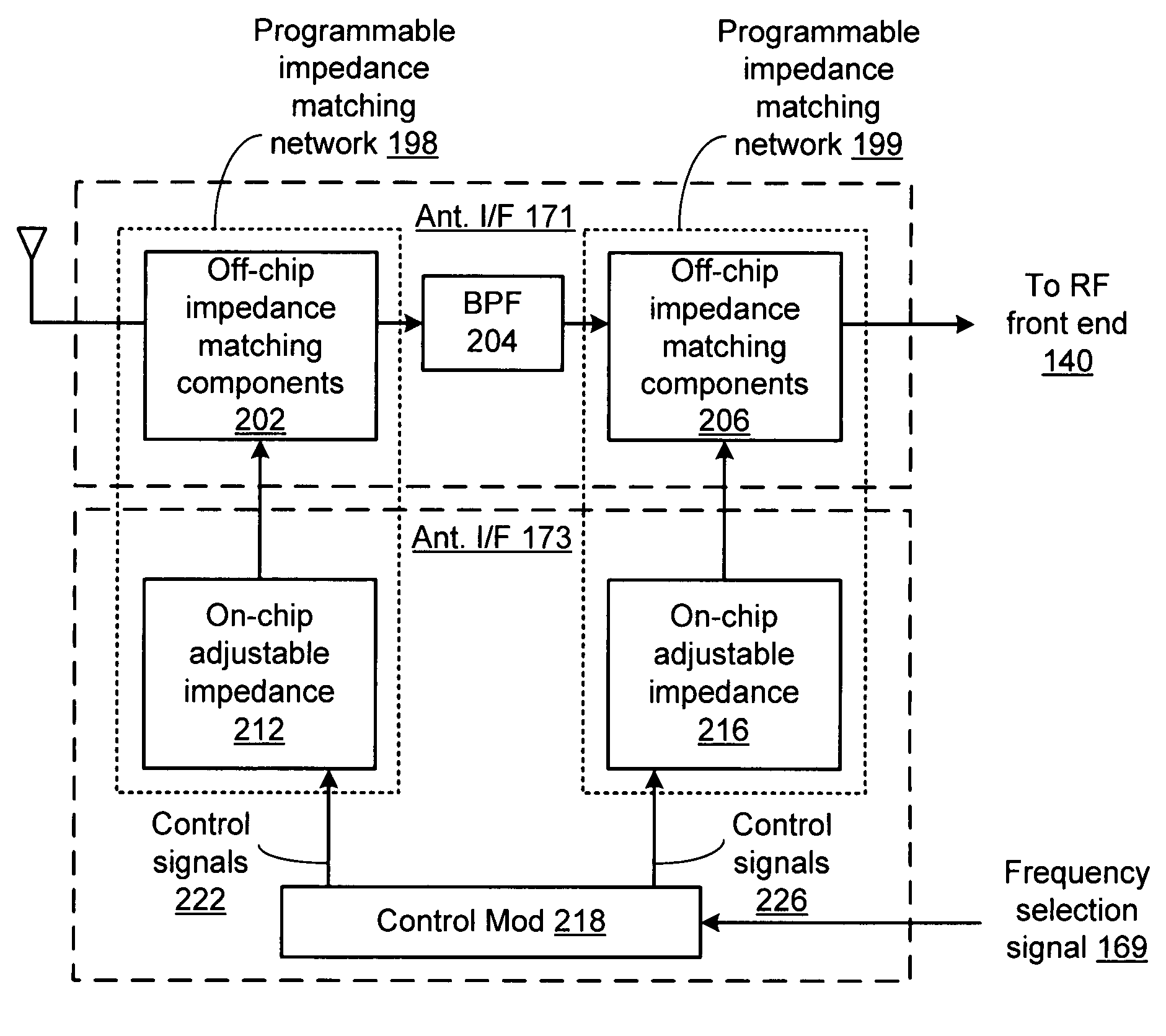 RF reception system and integrated circuit with programmable filter and methods for use therewith