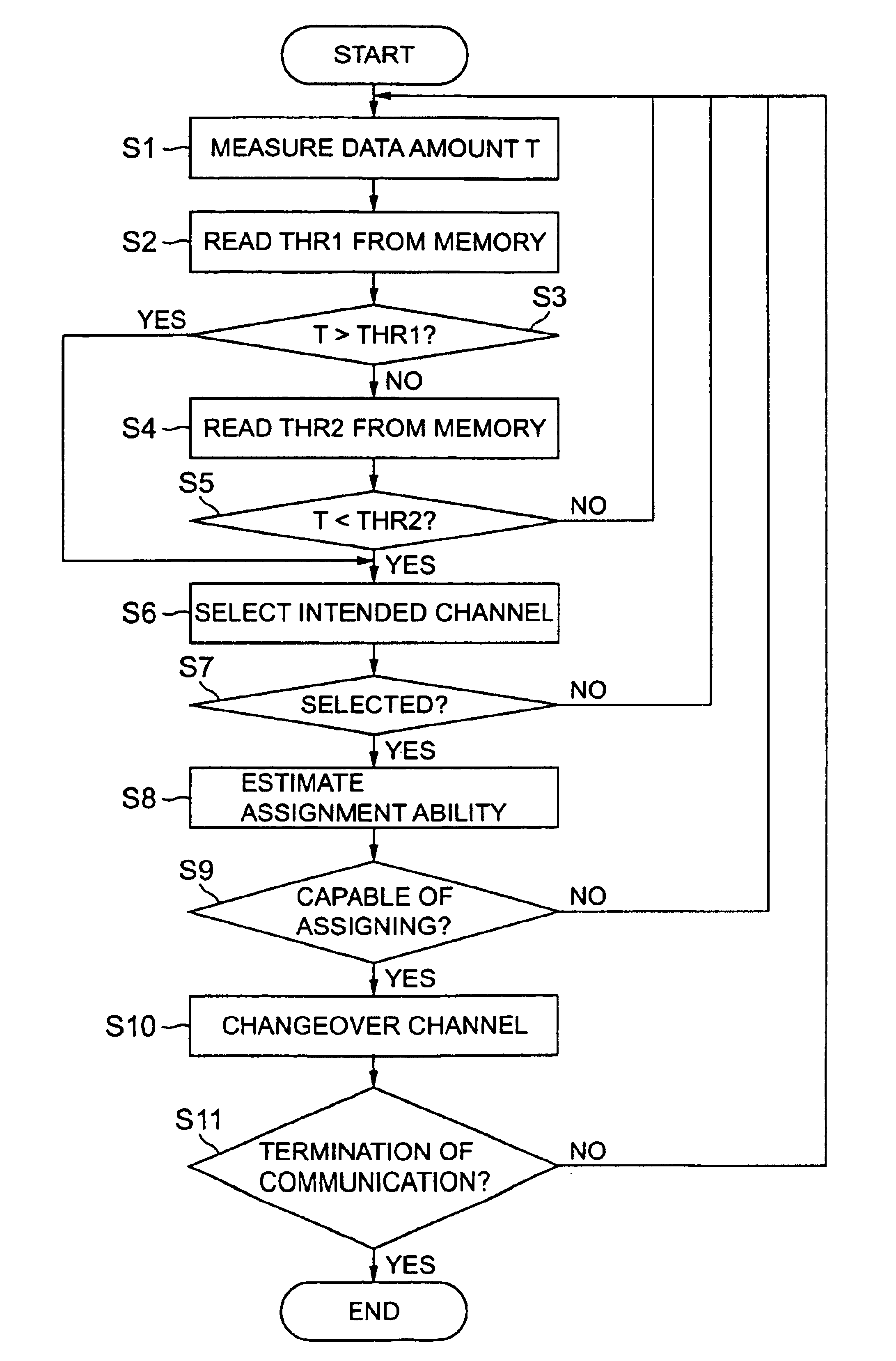 Wireless channel changeover method and mobile communication system