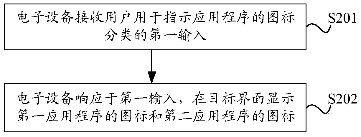 Application program control method and electronic equipment