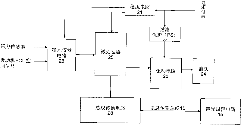 Intelligent controller for gasoline engine fuel injection pump