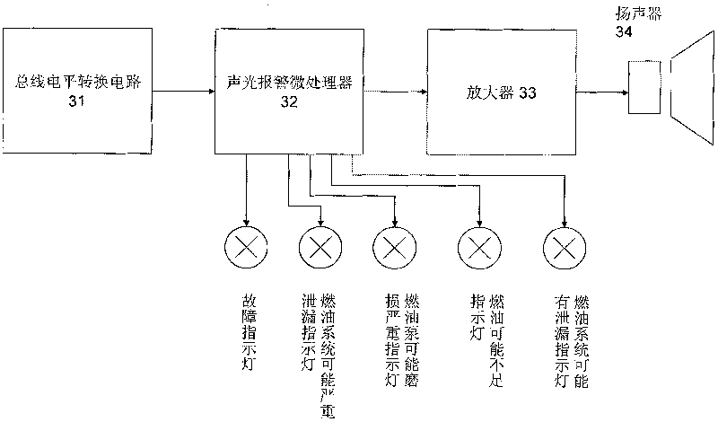 Intelligent controller for gasoline engine fuel injection pump