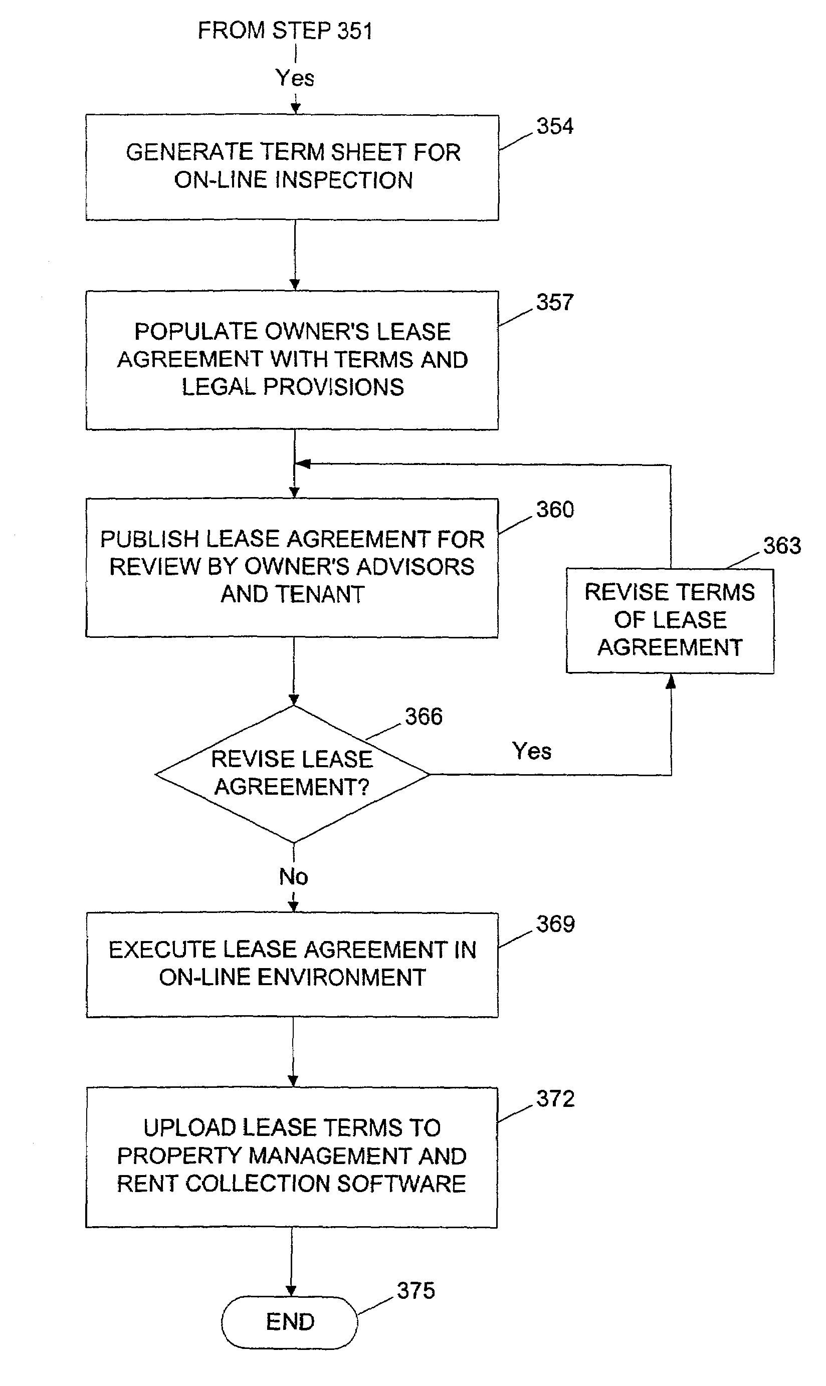 Method and system for completing a lease for real property in an on-line computing environment