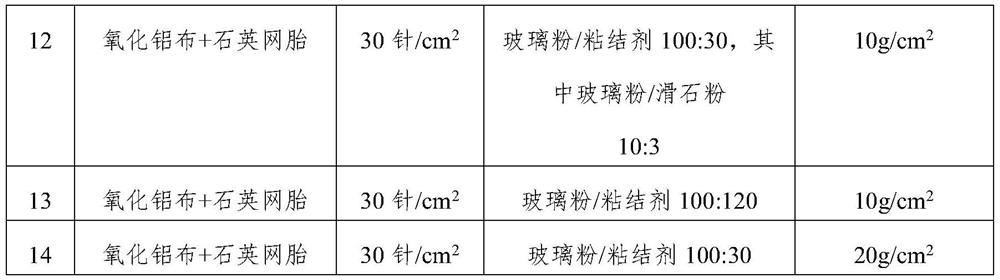 A kind of preparation method of thermal insulation material and thermal insulation material prepared by the method