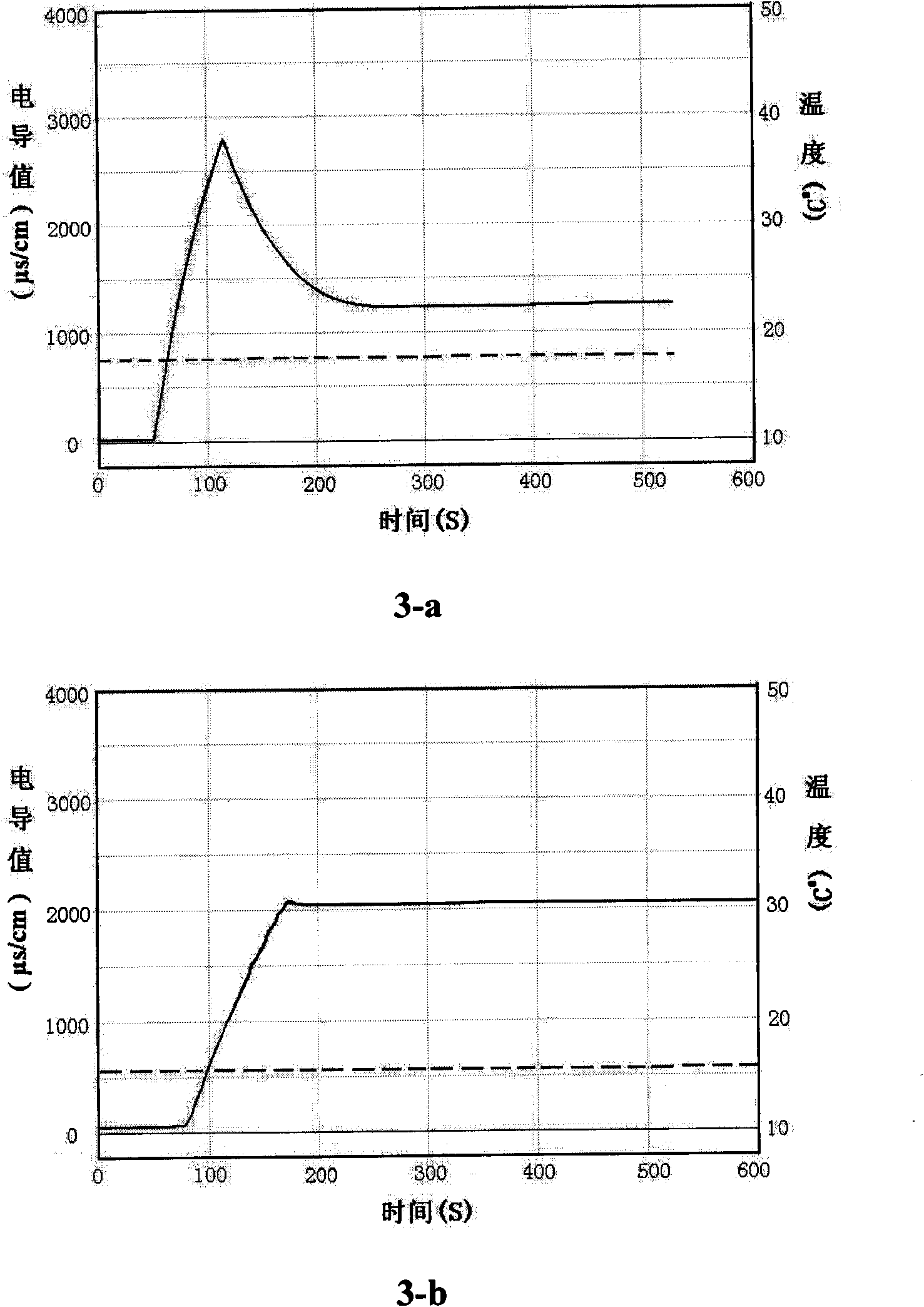 Reinforcing material of permeable hydraulic degraded unconsolidated rock and reinforcing method thereof