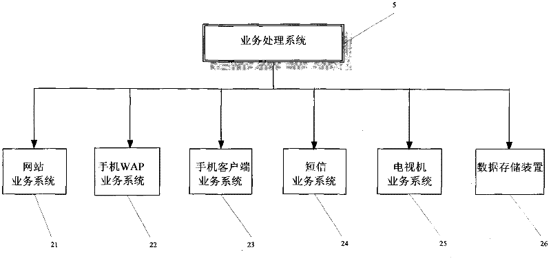 Mobile phone ordering payment method based on digital television payment platform and system