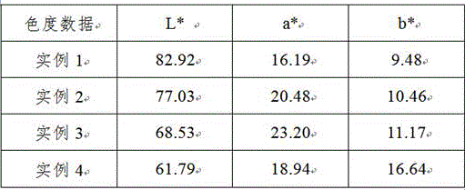 A kind of zirconium phosphate type high temperature nickel red ceramic pigment and preparation method thereof