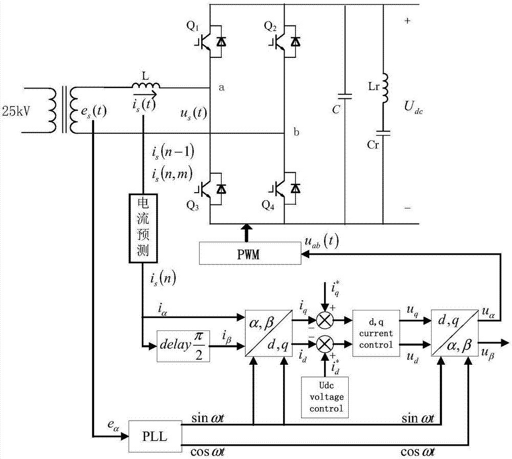 Extended z transformation-based current forecasting method and device