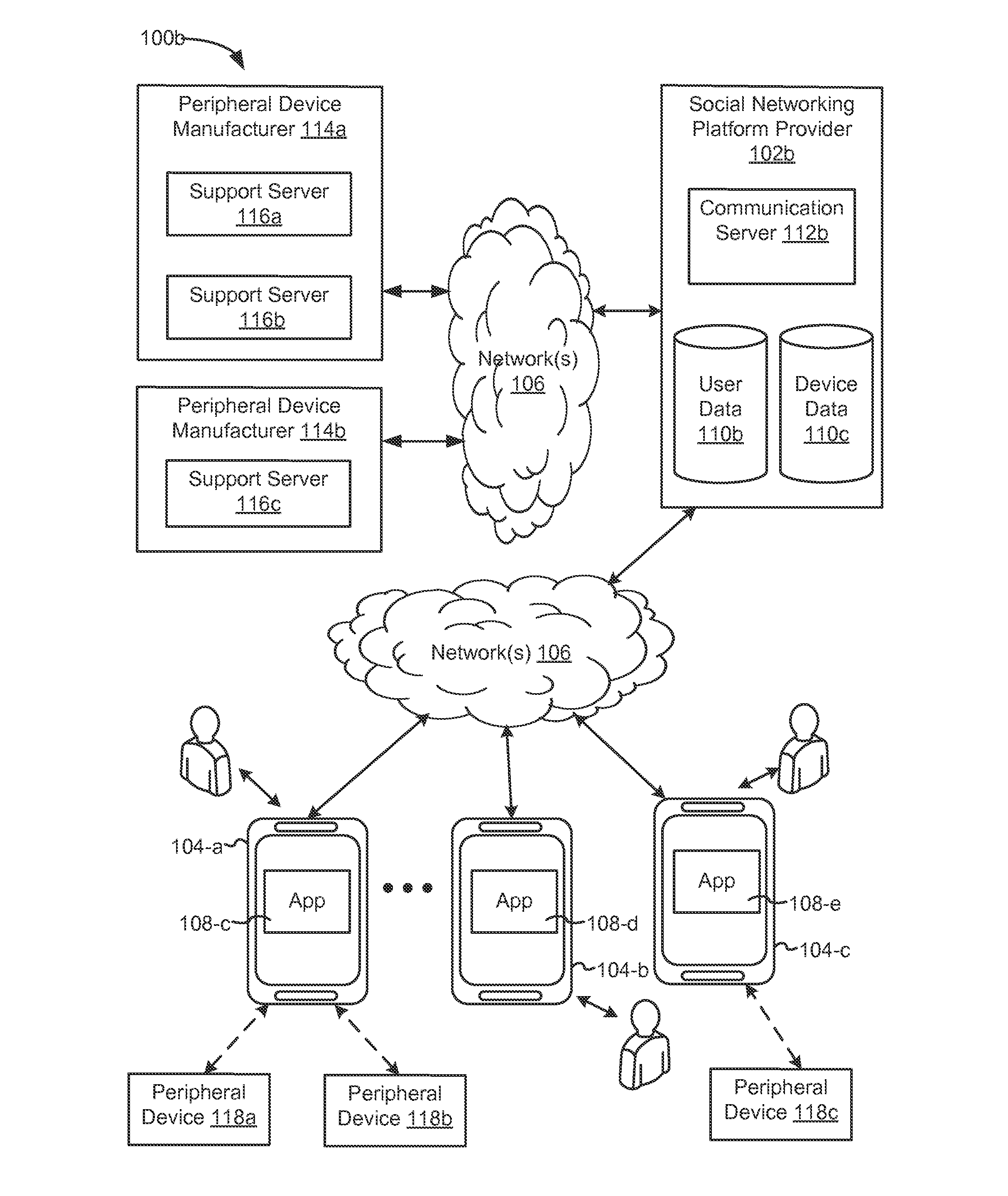 Method and device for controlling peripheral devices via a social networking platform