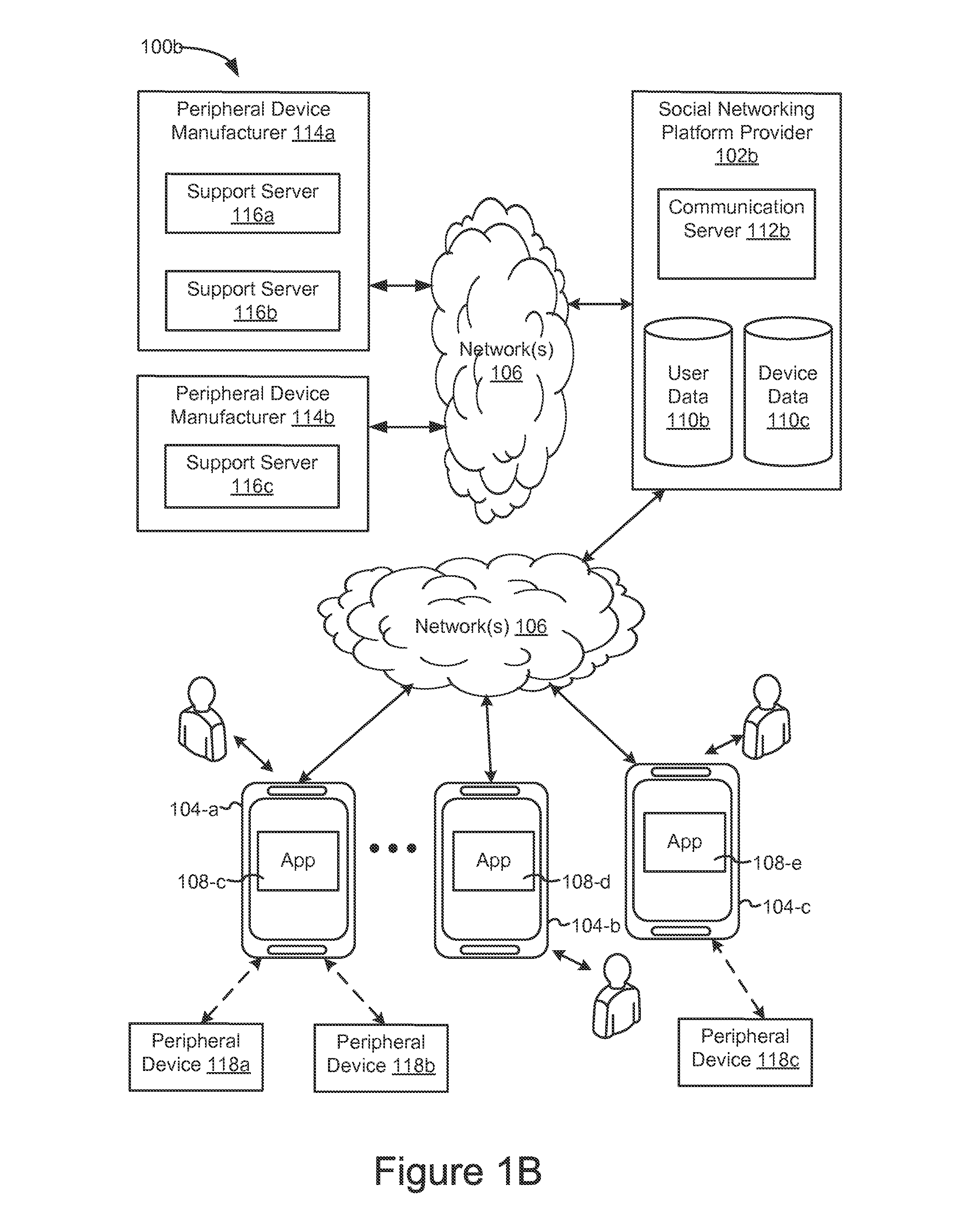 Method and device for controlling peripheral devices via a social networking platform