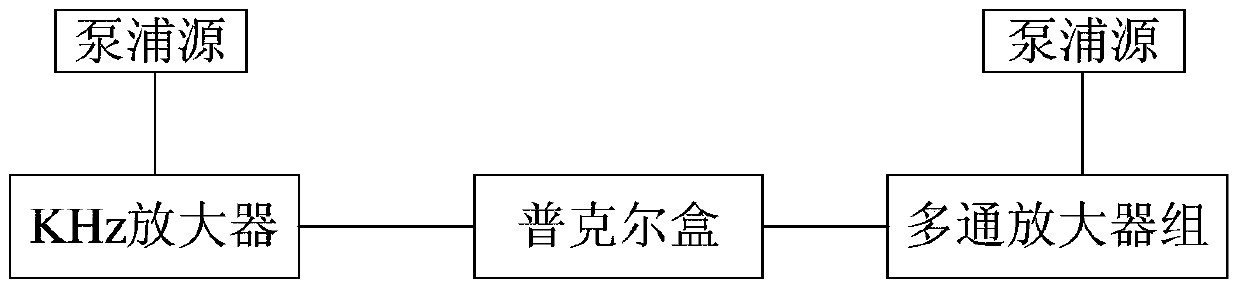 A laser pulse switch device and its control method