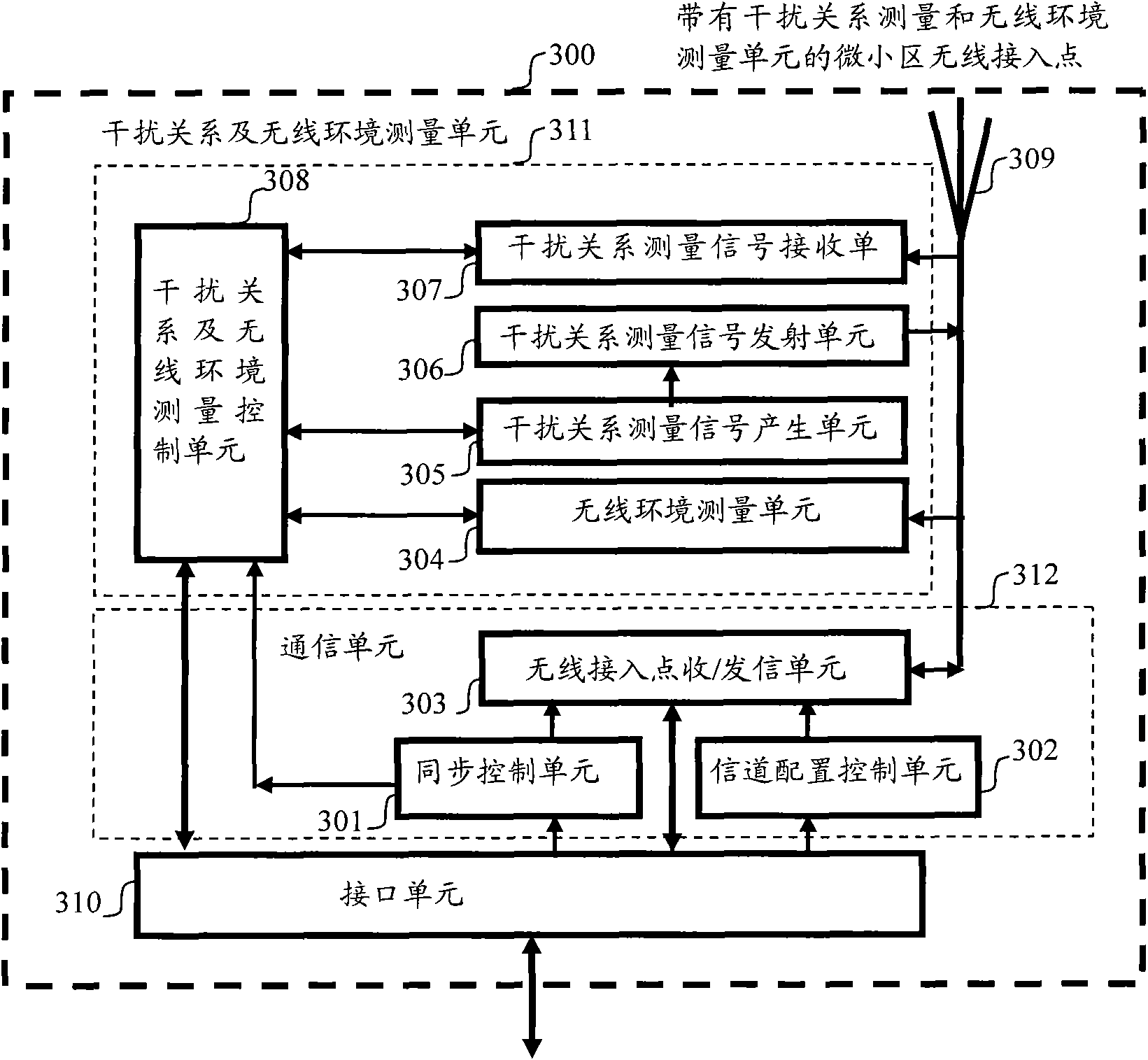 Microcell wireless access point, channel configuration method thereof, and frequency spectrum resource management system thereof