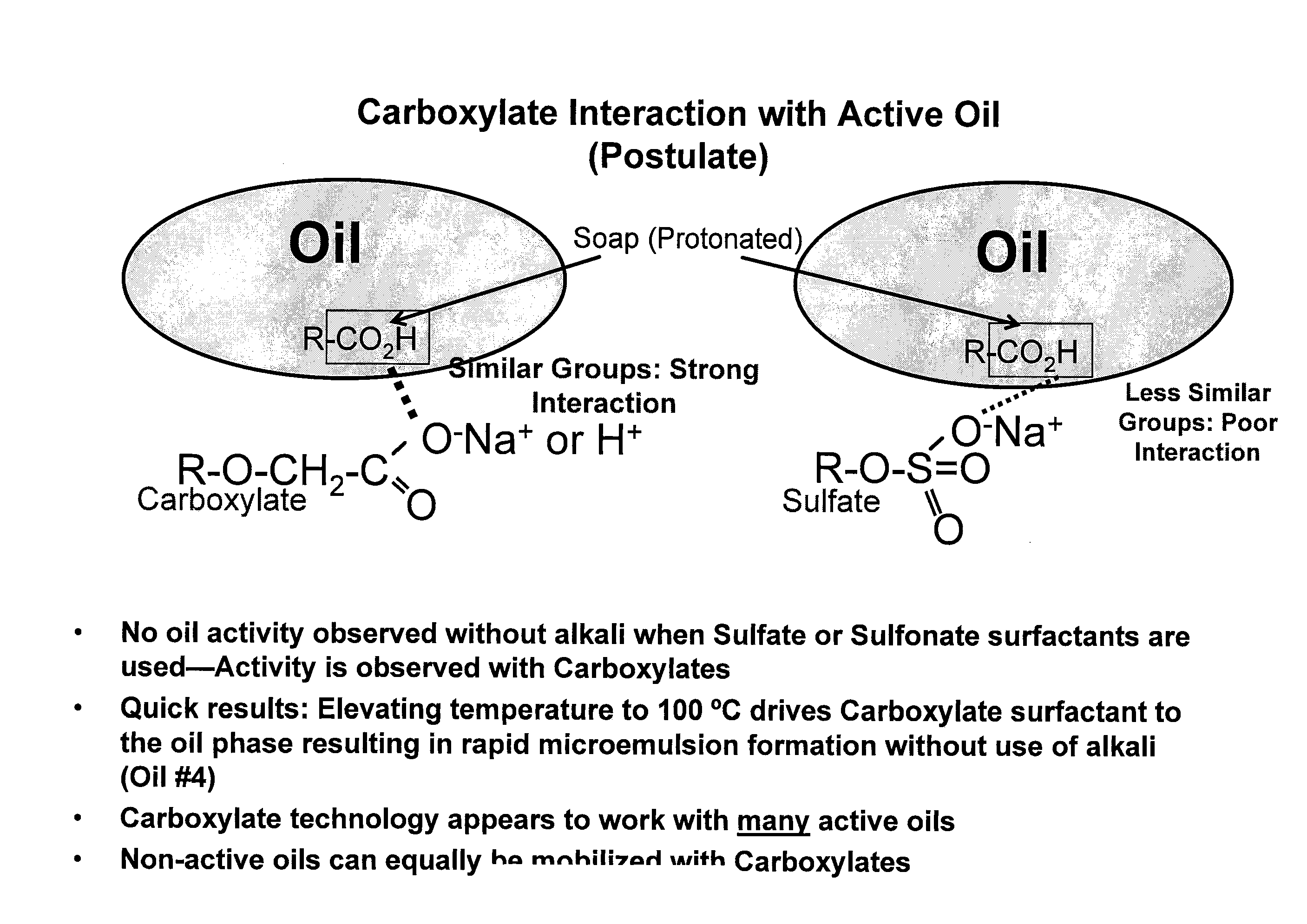 Alkoxy carboxylate surfactants