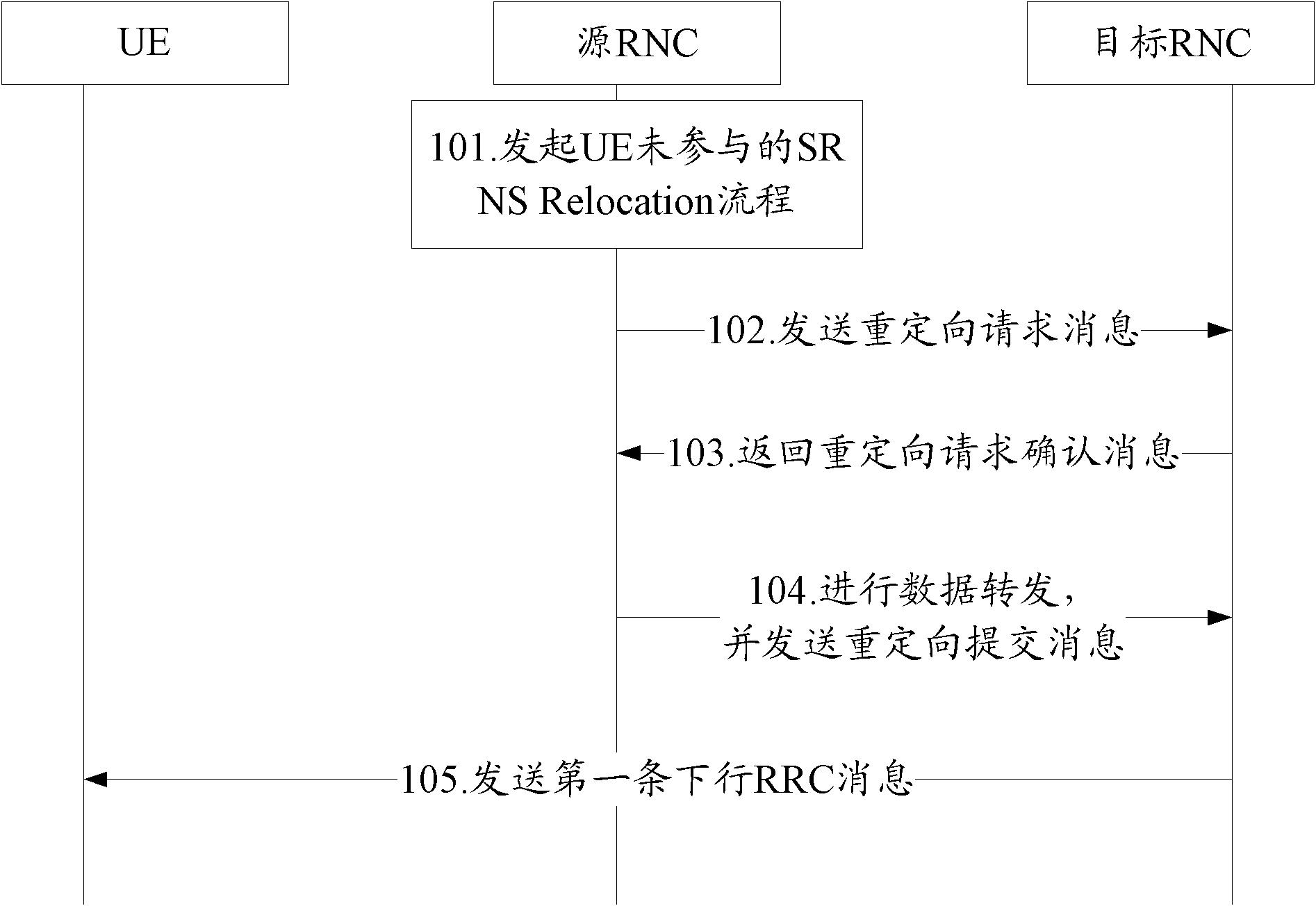 Key setting method in radio network controller (RNC) and wireless network controller as well as terminal